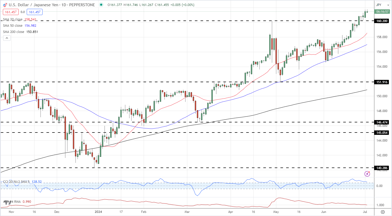 大阪世博会中国馆举行升旗仪式，五星红旗迎风飘扬！