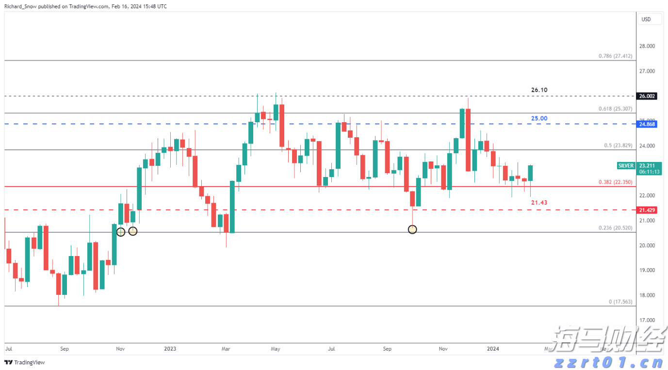 港南区新塘镇签约3个设施农业项目